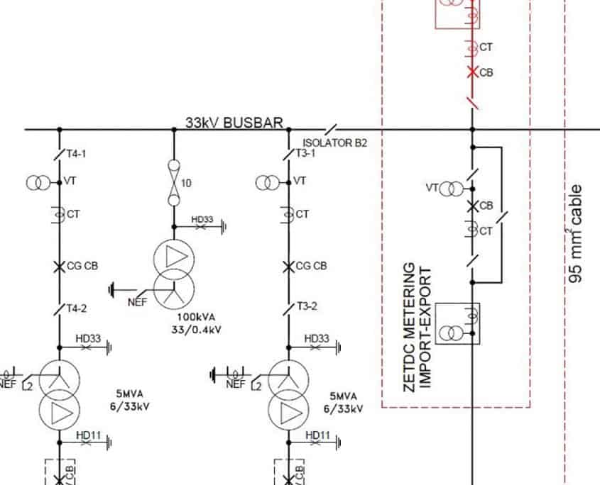 NRE single line
